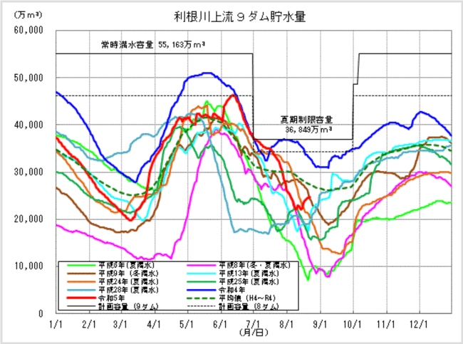 首都圏の水不足、これからどうなる？のアイキャッチ画像。